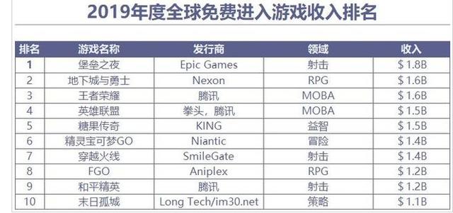 资深发行分享：如何打造长线游戏？不是每个游戏都能成为长青(图1)
