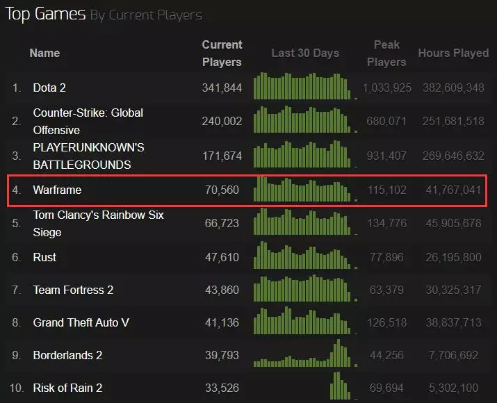 Drake Star：2025年第三季度全球游戏报告(图1)