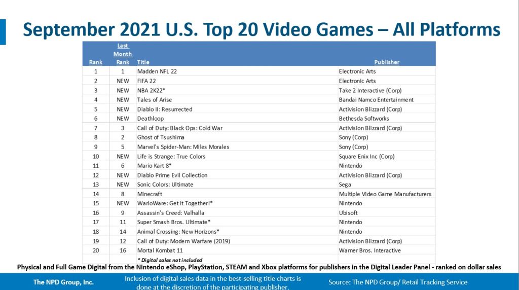 1月游戏公司营收30强(图1)