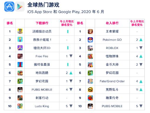 M站2025年十大发行商排名出炉第一竟是SE！(图1)