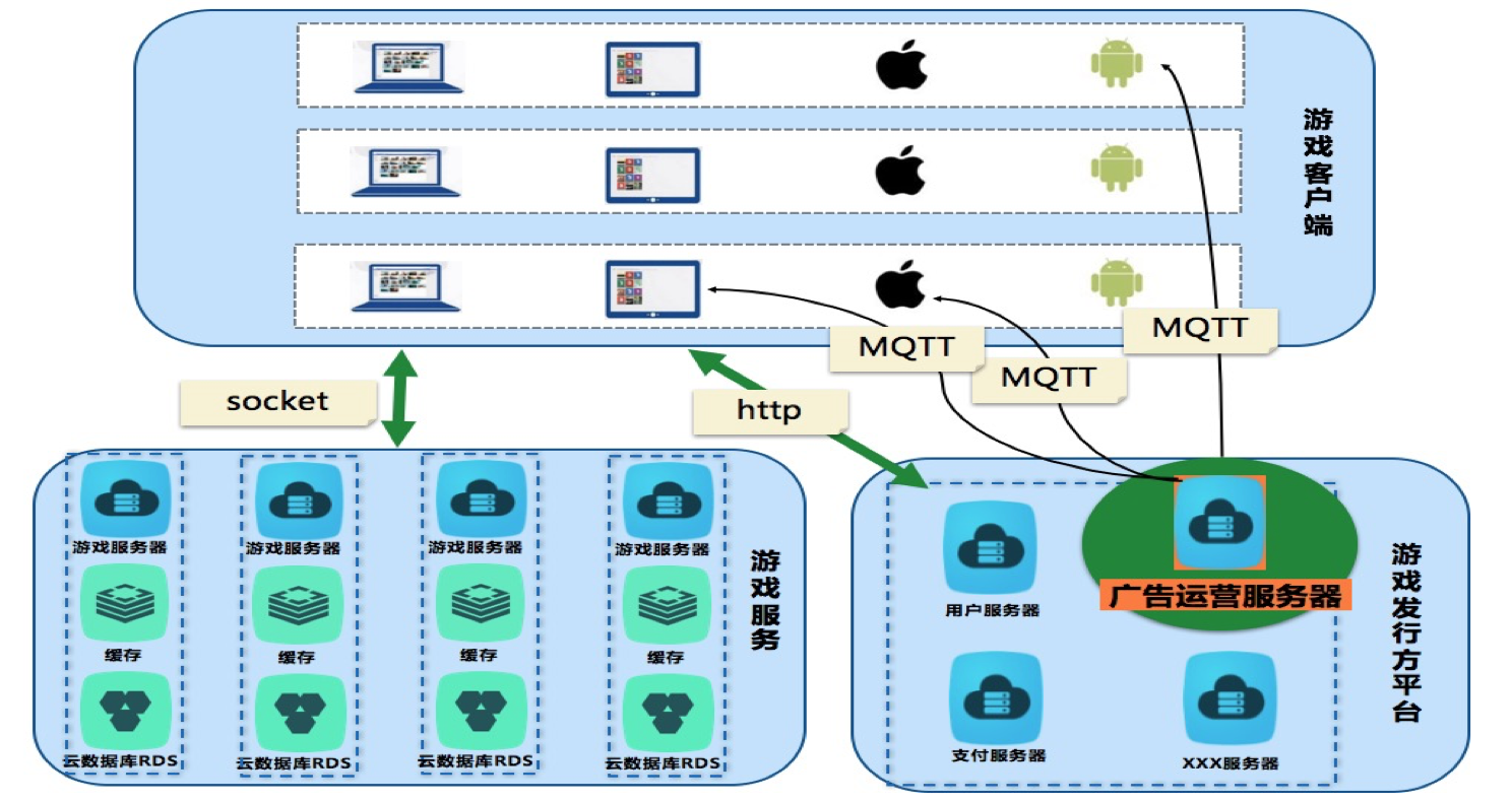 app流量变现平台推荐:友盟协同AdMob×穿山甲的变现全攻略(图1)