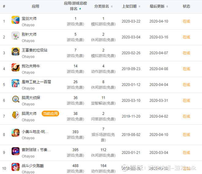 游戏发行步骤是什么?(图1)