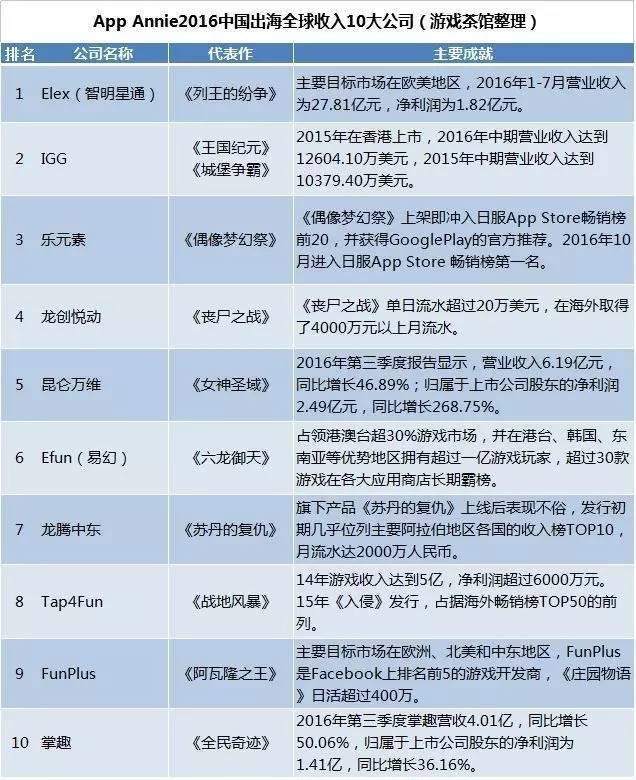 微信调整小游戏激励政策；蜗牛游戏面临退市风险丨周报(图1)