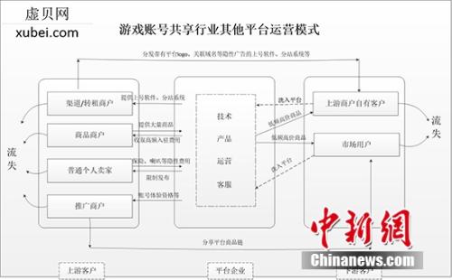 网络休闲游戏平台(图1)