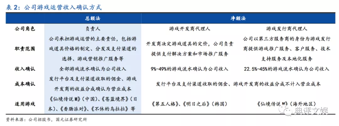 38家中国手游发行商3月吸金211亿美元多家上市公司流水同比大增(图1)