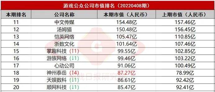 中国游戏发展历程：从萌芽到全球崛起的四十年(图1)