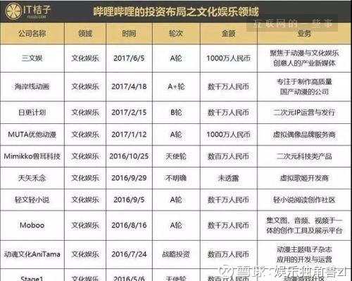 国内厉害的游戏开发公司有哪些？(图1)