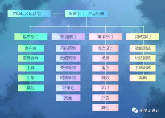 资本为“能养成的玩偶”疯狂(图1)