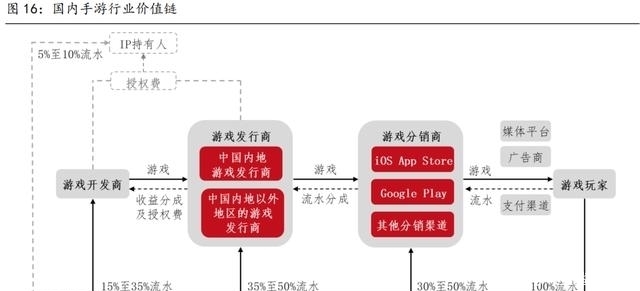 游戏代理怎么找渠道(图1)