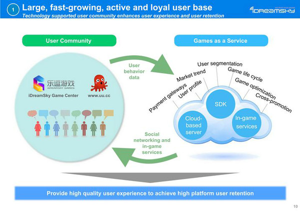 游戏推广代理公司推荐榜(图1)