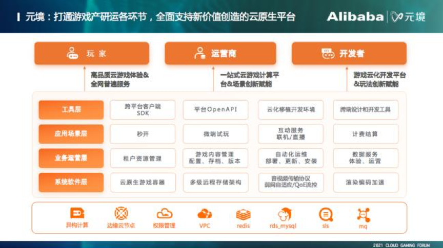 深度评测：挑网页游戏平台口碑比广告重要一万倍(图1)