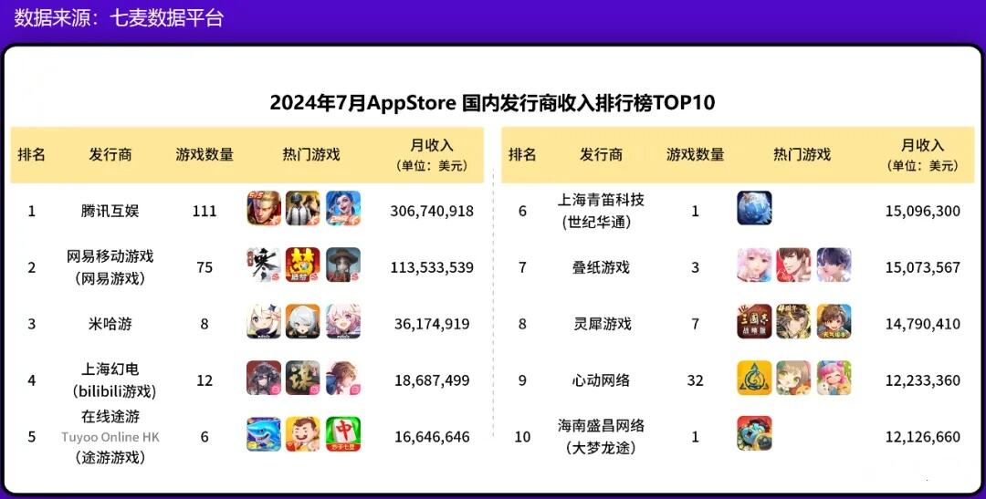 高盛：内地游戏发行商韧性强劲市场前景乐观(图1)