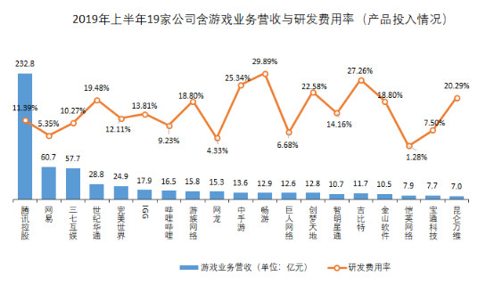 PLAYOL与游族网络达成新游海外代理发行合作助力国产游戏深耕全球(图1)