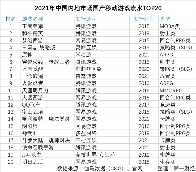 45款国产游戏版号获批(图1)