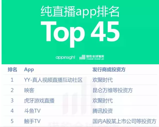 2023移动应用发行商营收排名:腾讯字节前二网易第五(图1)