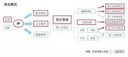 规上文化产业企业近4000家深圳何以领跑?(图1)