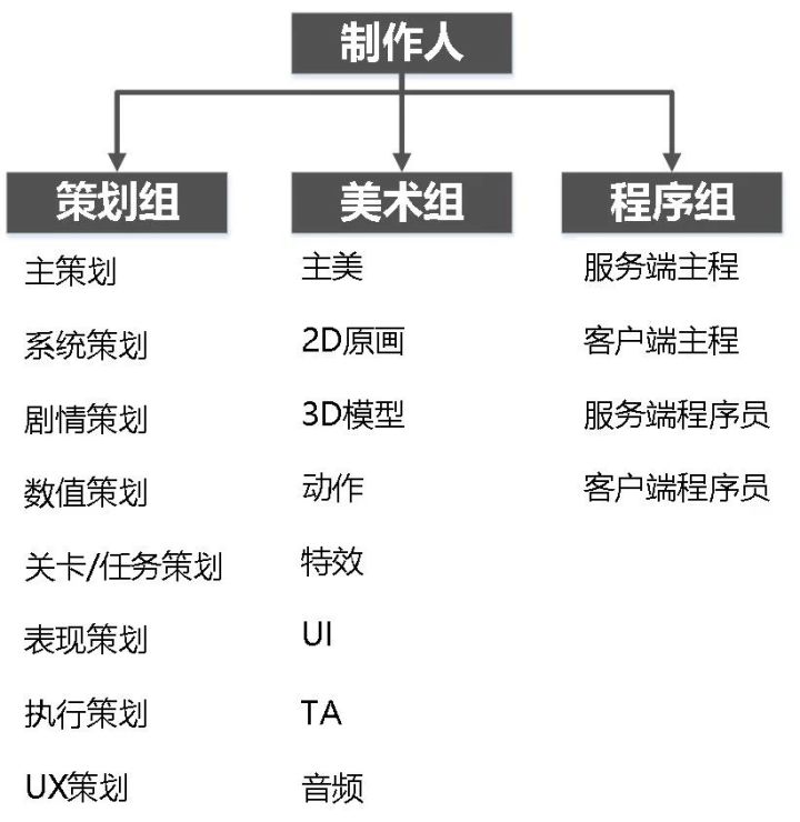 AI游戏行业现状与发展趋势分析(2026年)(图1)