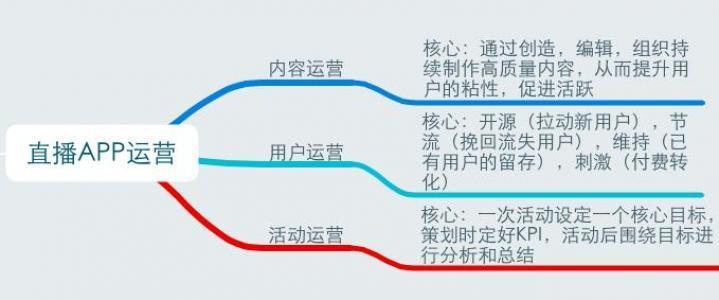 游戏开发的“操作系统”之争:百度智能云打造AI时代新基座(图1)