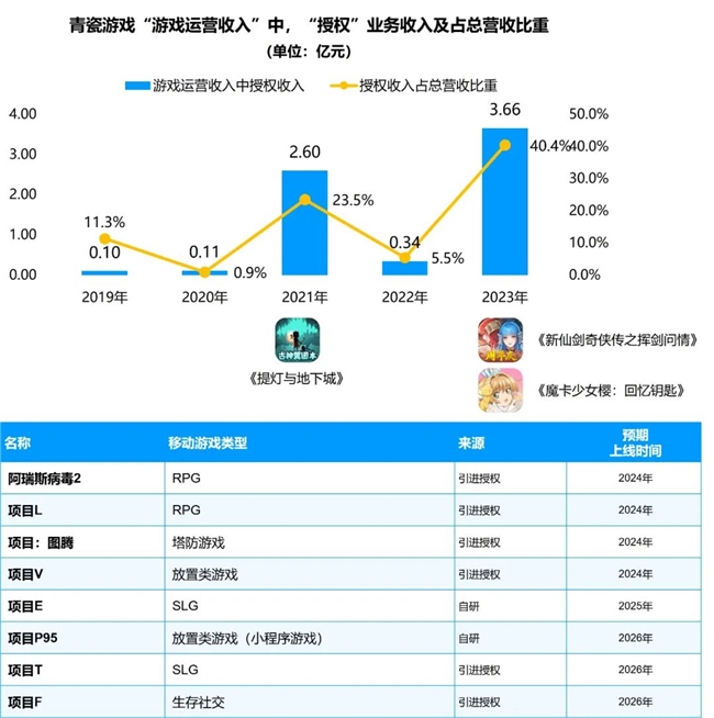 4月游戏产业报告：国产游戏海外销售额超20亿美金同比增长超30%(图1)