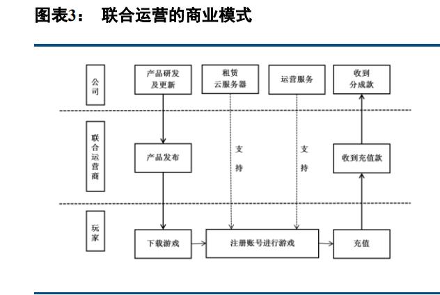 老玩家实测十年:602游戏不逼氪、不跑路留住千万老粉(图1)