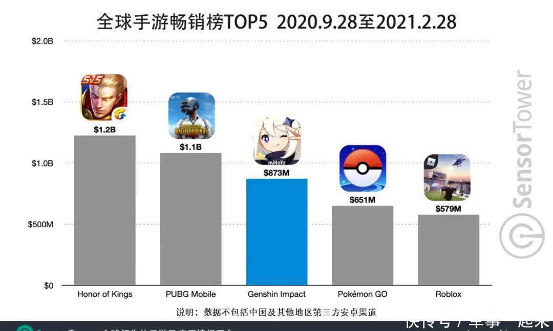米哈游重金押注AI背后：业绩增长失速新游缺位主力游戏表现疲软(图1)