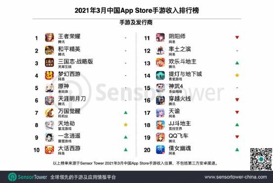 国内游戏音乐公司排名前十(图1)