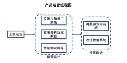 九四玩游戏代理项目的个人主页(图1)