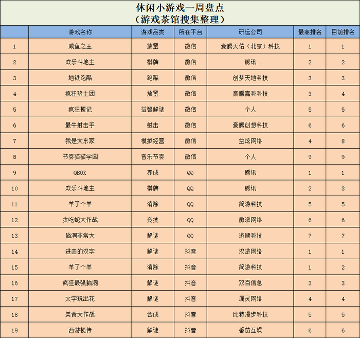 2026年5月中国手游发行商全球收入排行榜(图1)