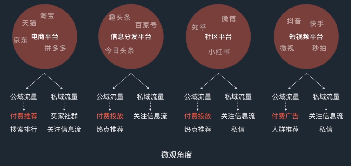 做游戏代理是搭建自己独立平台还是做个下级CPS推广员？(图1)