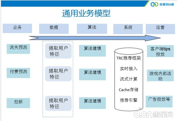 微软将关闭LiveSpaces用户数量少或是主因(图1)