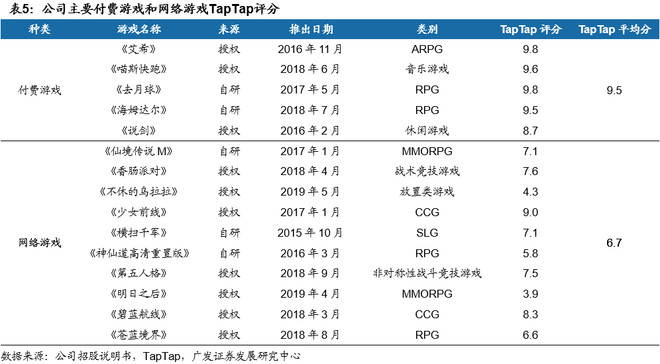 索尼业务战略文件不再提及PC版发布PlayStation单人游戏或将回归完全独占(图1)