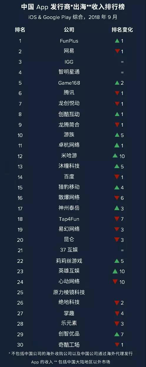 资讯中心：游戏厂商--快科技--科技改变未来(图1)