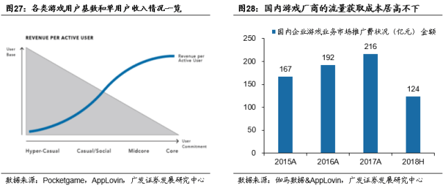 深夜突发！115款国产游戏版号下发多家上市公司新游在列(附股)(图1)