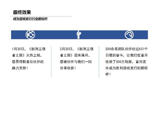 北京游戏发行公司排名(图1)