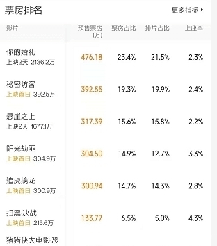 荷包网排行榜20(图1)