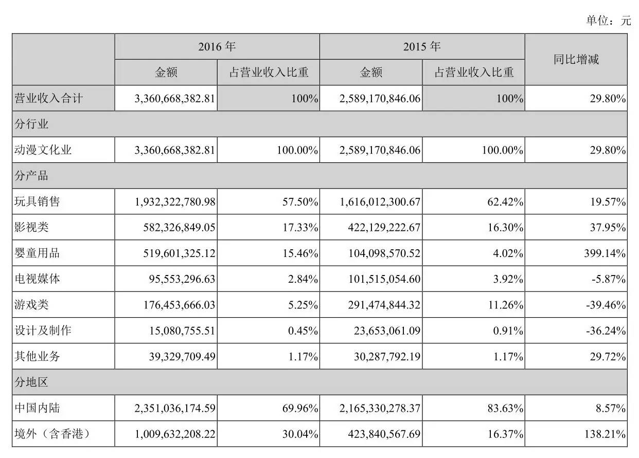 AI重构游戏产业生态:从“单打独斗”走向生态协同(图1)