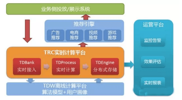 上海网络游戏出海服务平台上线测试(图1)