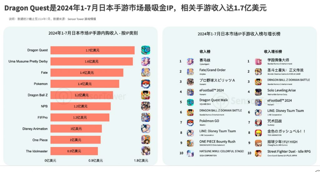 上海上半年网游总收入953亿元上海游戏产业精英大会聚焦AI新机遇(图1)