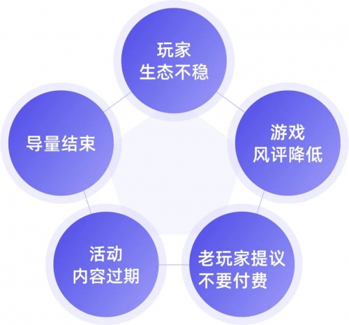 深圳私域营销培训适不适合创业(图1)