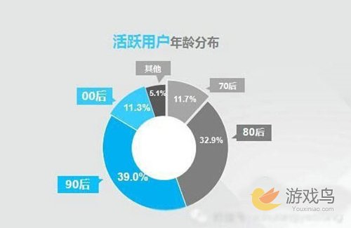 广州四三九九信息科技有限公司2027届秋季校园招聘公告(图1)
