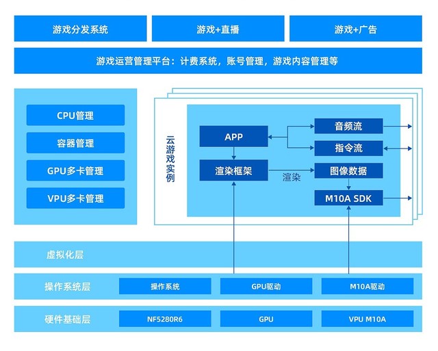 独子去世母亲要求继承其“颇有身价”的87个游戏账号补贴家用游戏公司拒绝法院判了(图1)