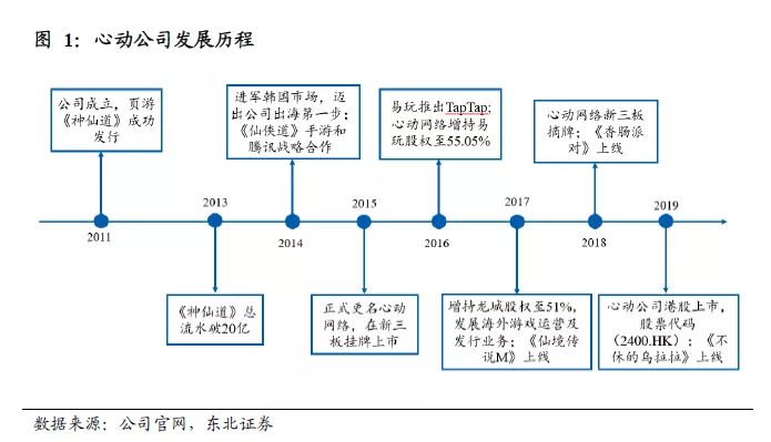 2分钟直线连板|快讯(图1)