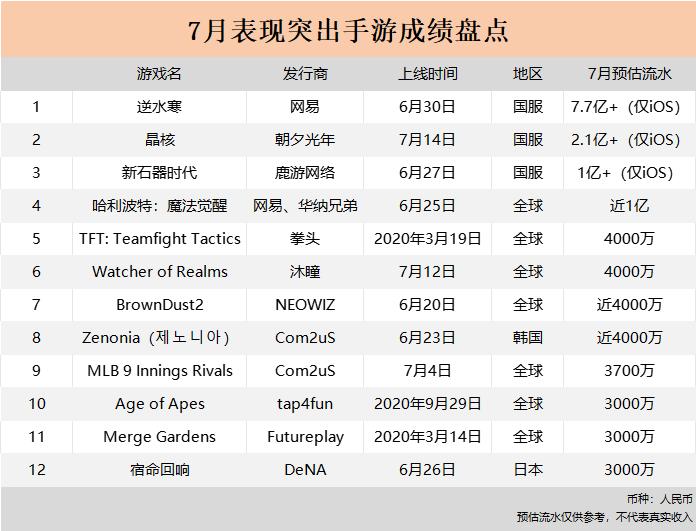 盘点国内最知名5家手游公司5大手游平台谁最强?(图1)