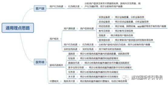 腾讯旗下游戏“霸榜”7月网吧游戏热力榜;《暗区突围》更新玩法丨早参(图1)