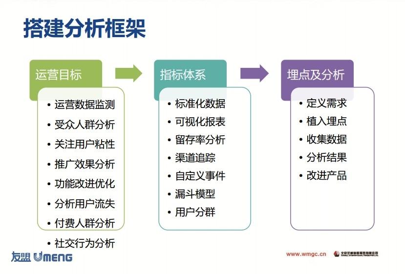 游戏运营管理系统设计pdf(图1)