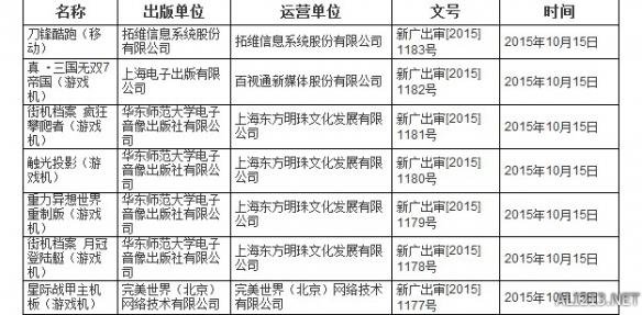 手游联运系统的功能与搭建流程详解(图1)