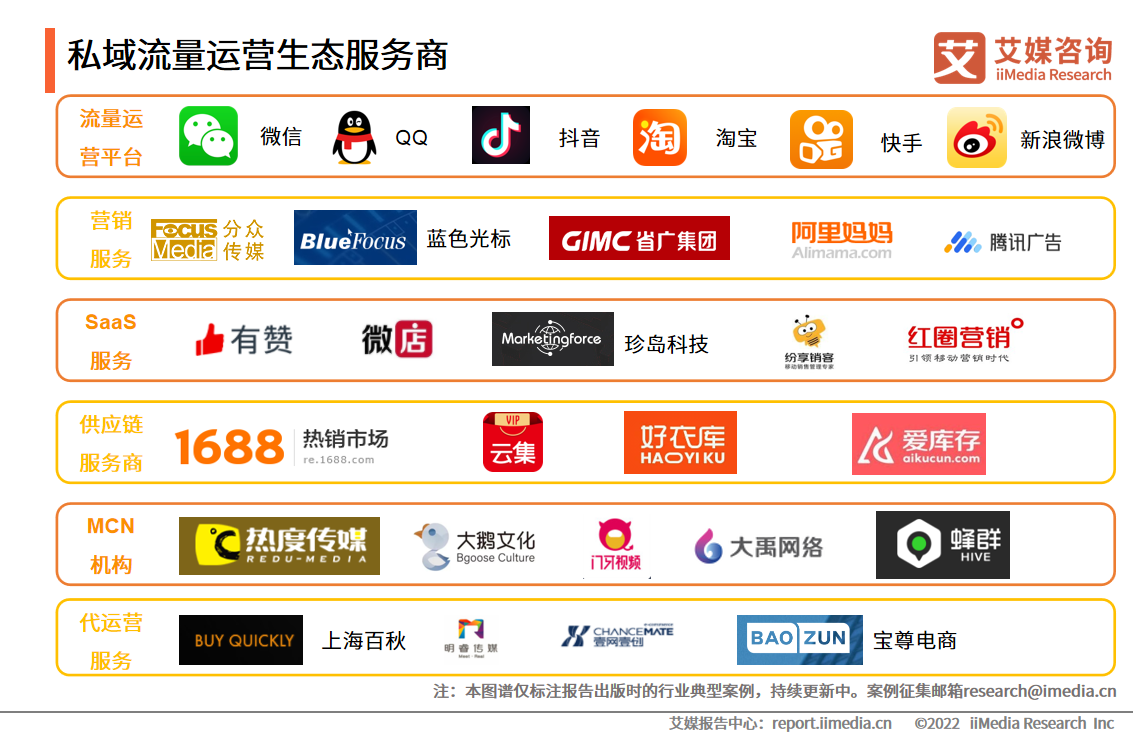 2026企业私域运营工具推荐:私域SCRM哪个好用?优质SCRM软件测评(图1)