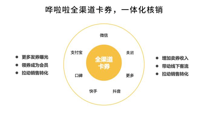 私域直播平台都有哪些平台?(图1)