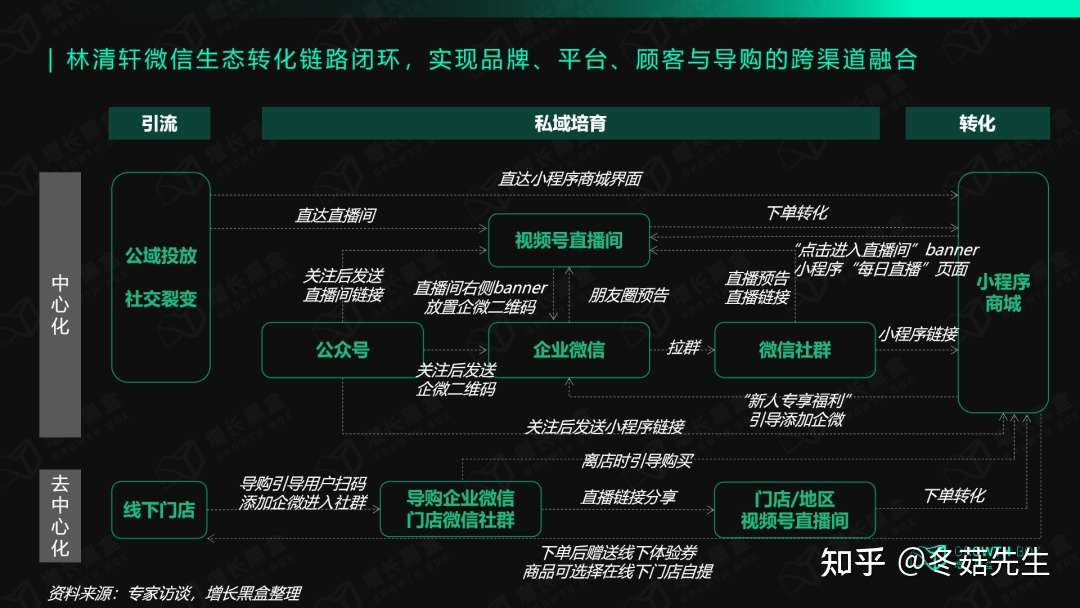 私域流量运营正当时企业微信SCRM平台哪家好?(图1)