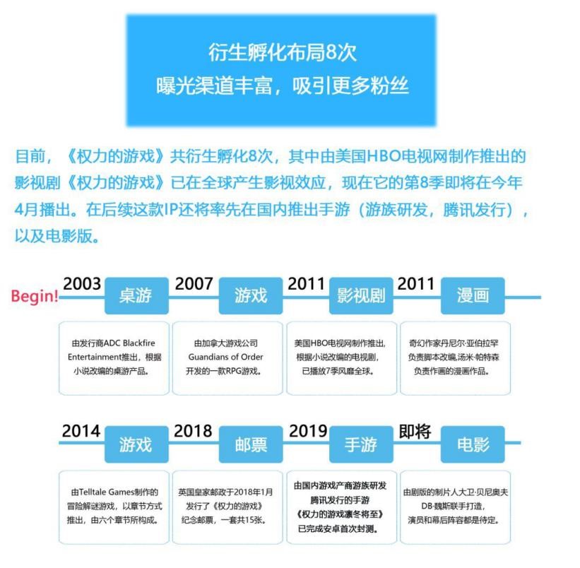 游戏渠道服都有哪些(图1)